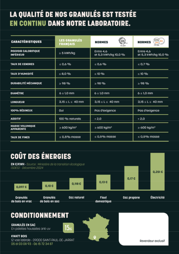 Granulés de bois Les Granulés Français - 63 sacs 945kg